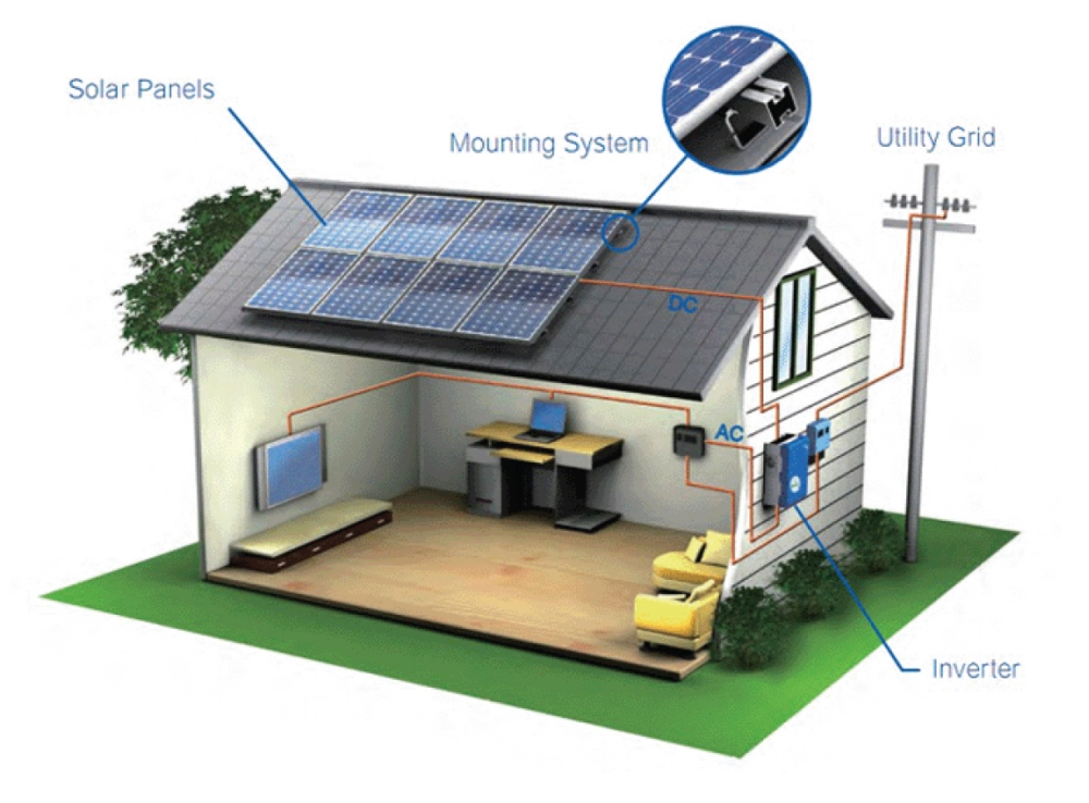 [PREDSTAVLJAMO] SOLARNE ELEKTRANE I KOMPONENTE FOTONAPONSKIH SUSTAVA